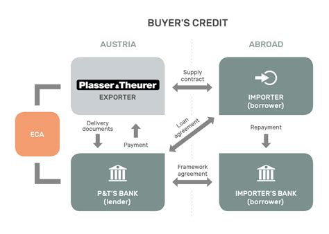 hermes buyer credit guarantee|Bundesportal .